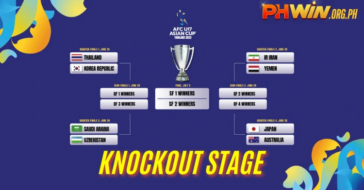 Knockout Stage Competition Format